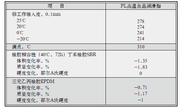 PL高溫食品潤滑脂2.png