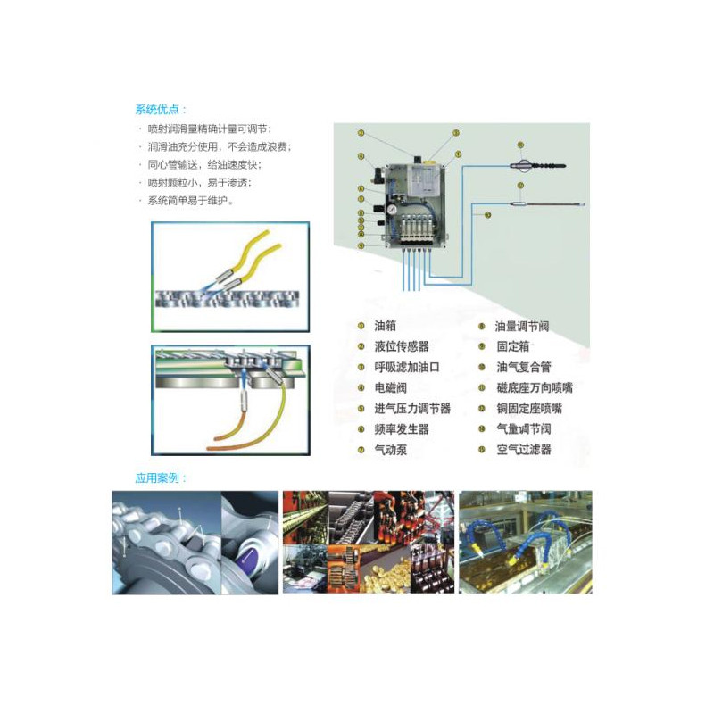 鏈條潤(rùn)滑系統(tǒng).jpg